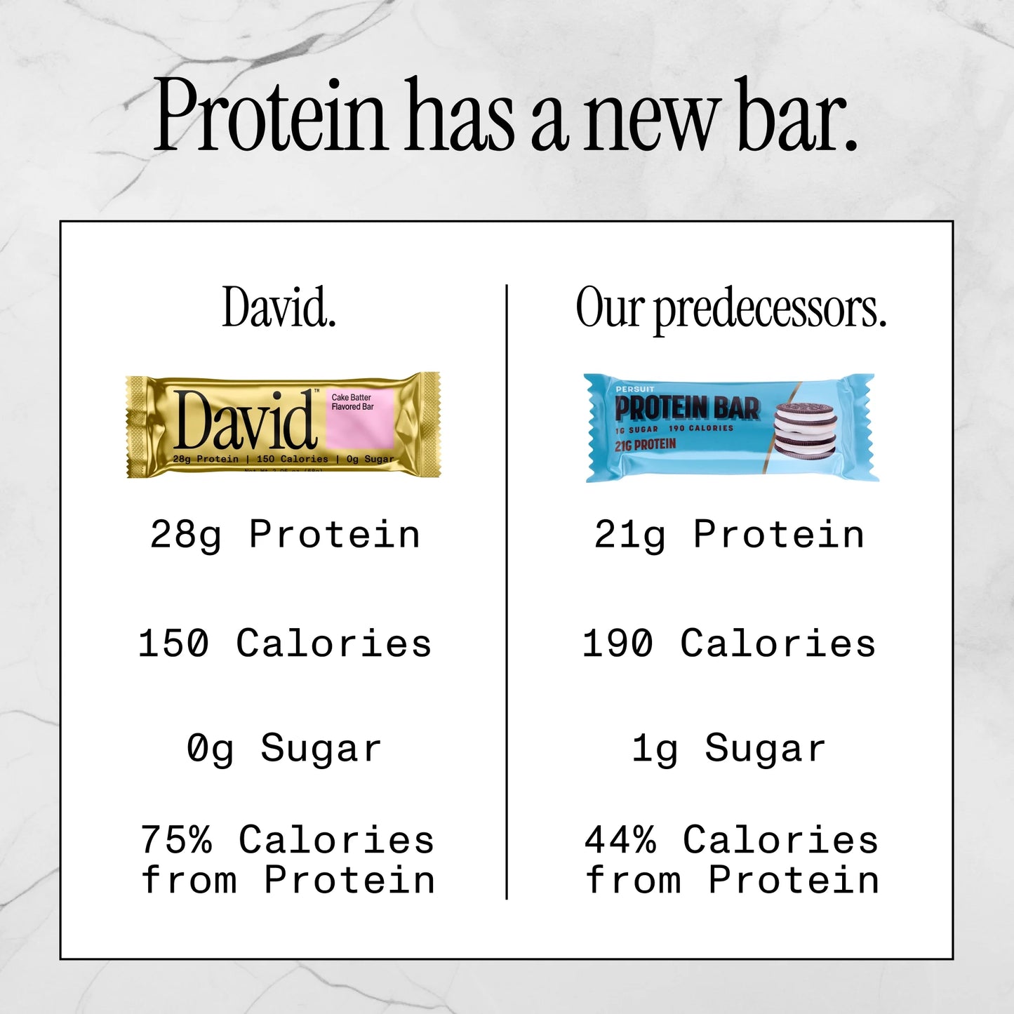 David High Protein Bars, Cake Batter - 28G Protein - 12Ct