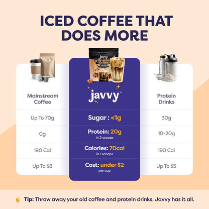 Javvy Coffee Instant Iced Protein Coffee - Premium Whey Protein & 100% Arabica Coffee - Zero Artificial Flavors & Sweeteners - Healthy Breakfast Drink Beans Beverage Natural