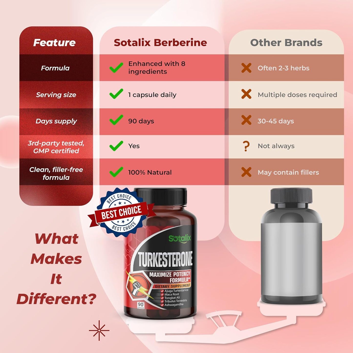 Ultra Turkesterone Ajuga Turkestanica Standardized 20% Turkesterone High Potency