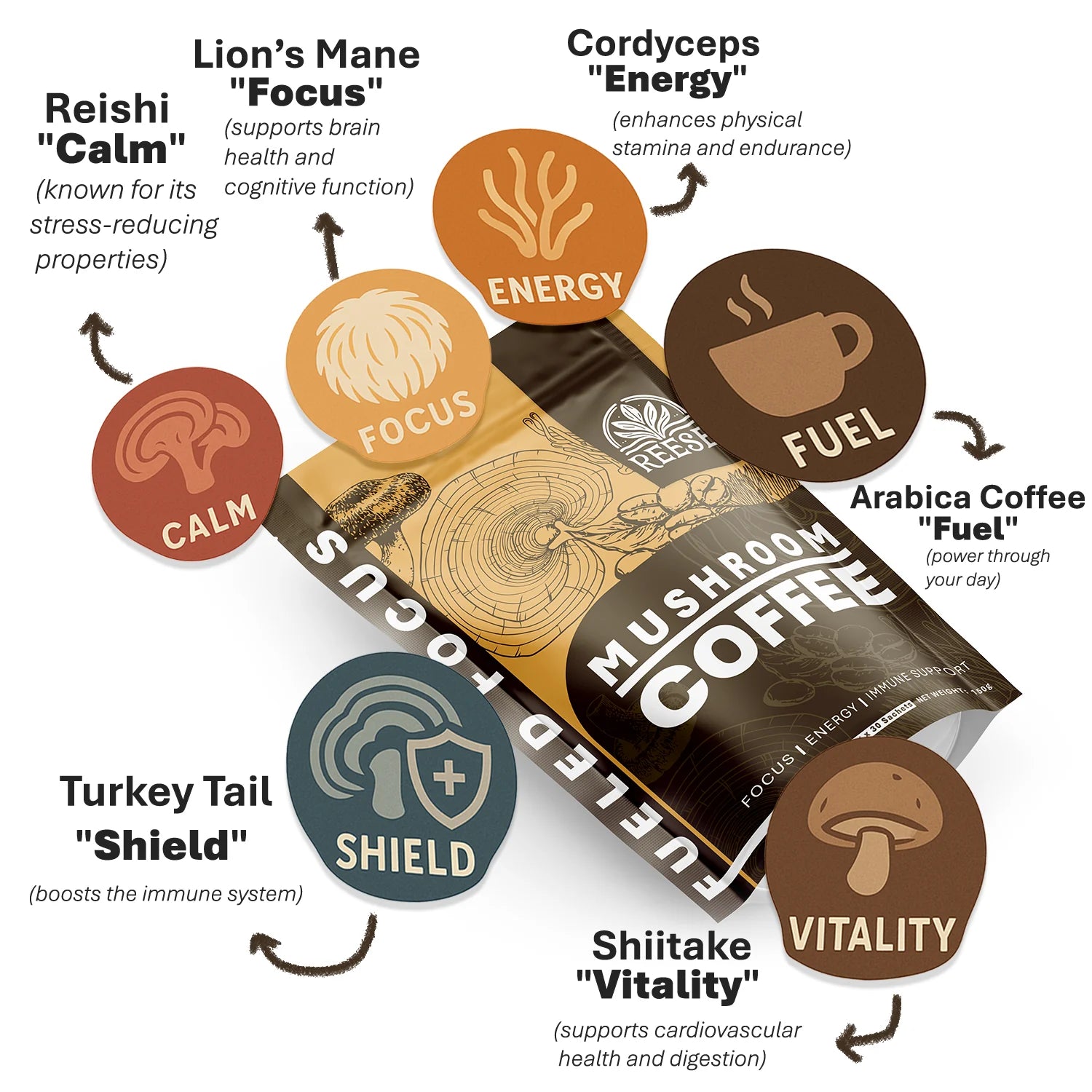 Organic Mushroom Coffee