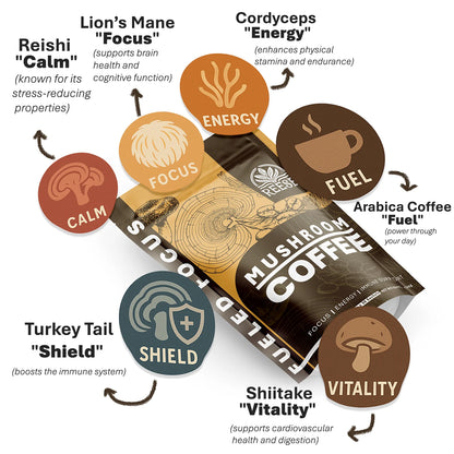 Organic Mushroom Coffee