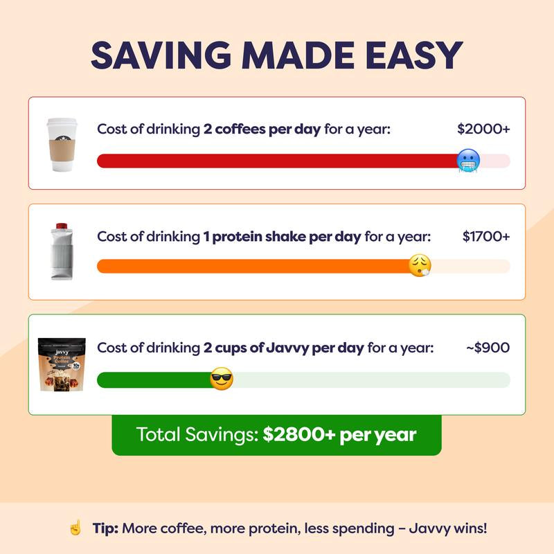 Javvy Coffee Instant Iced Protein Coffee - Premium Whey Protein & 100% Arabica Coffee - Zero Artificial Flavors & Sweeteners - Healthy Breakfast Drink Beans Beverage Natural